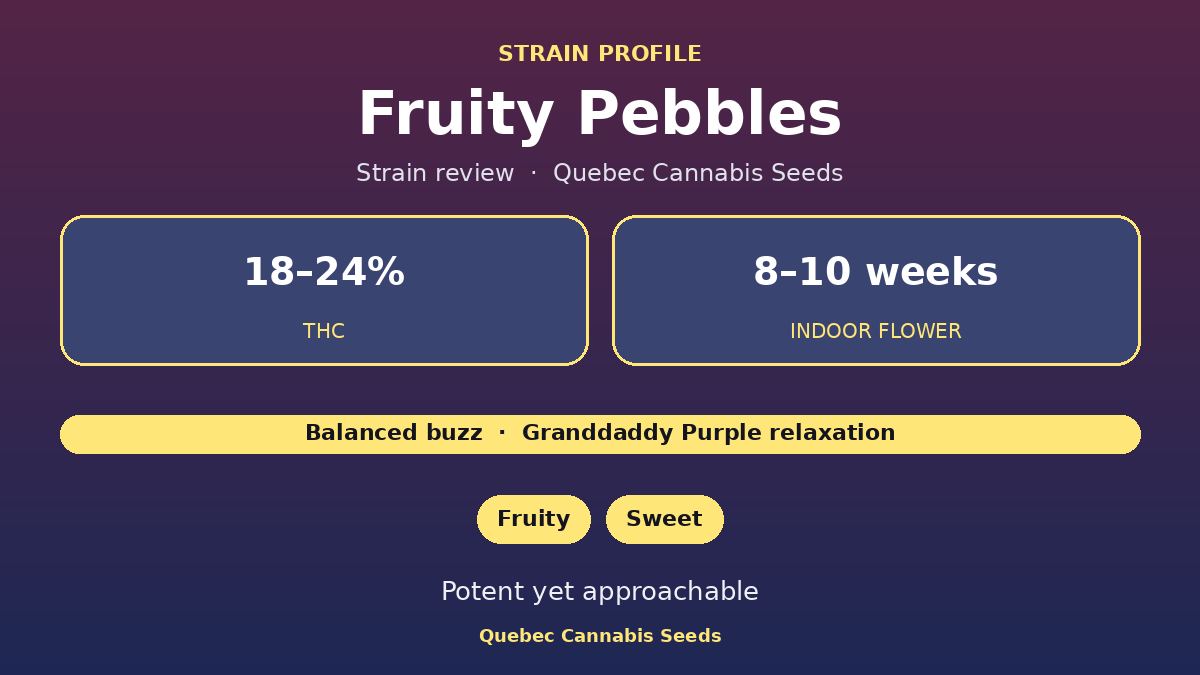 Fruity Pebbles strain profile: 18 to 24% THC, 8 to 10 weeks indoor flowering